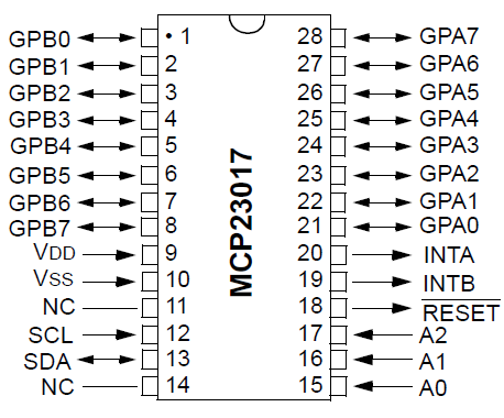 Pinout of the MCP23017