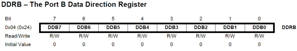 Data Direction register DDRB