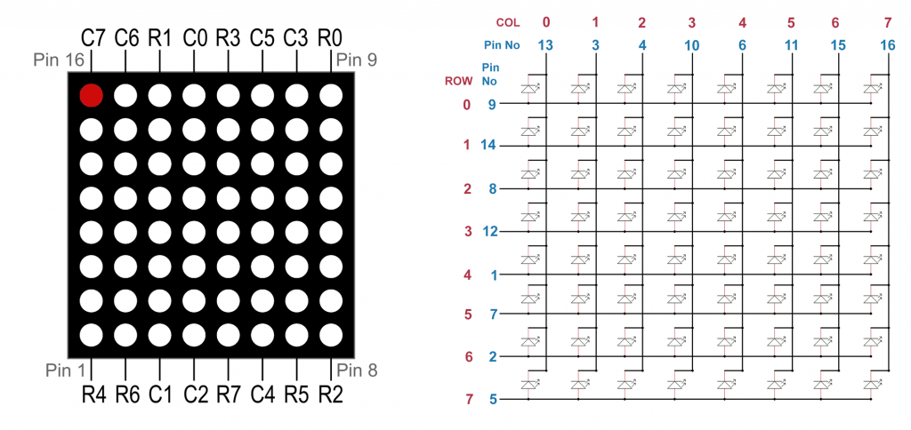 8x8 LED dot matrix display with row input and column output, Red dot is LED 0/0
