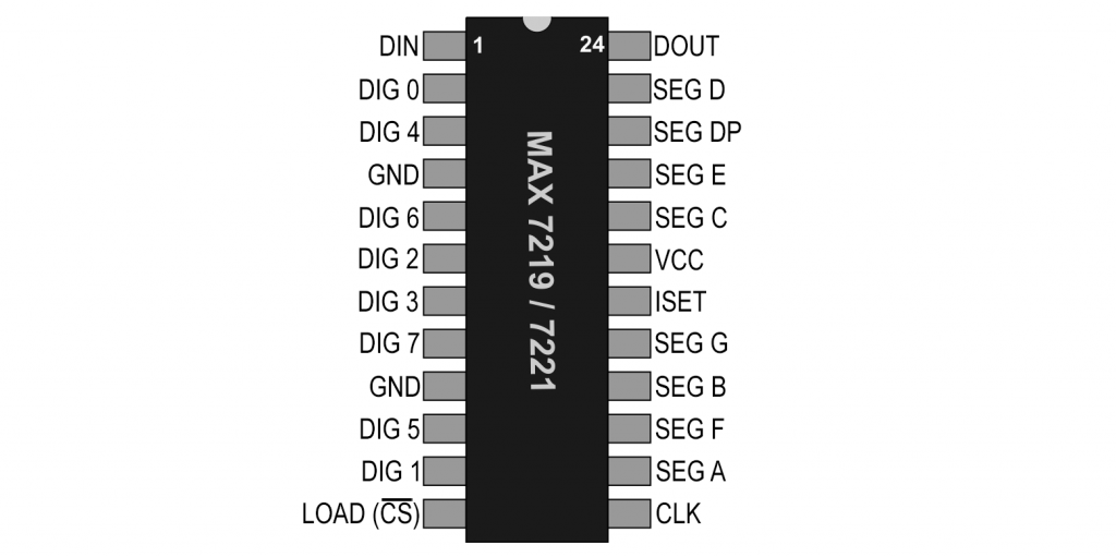 Pinout of the MAX7219 / MAX7221; CS only applies to the MAX7221