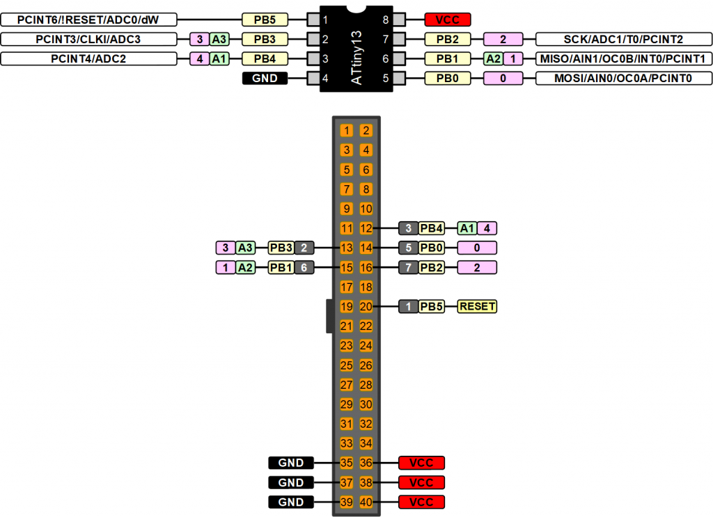 Pinout of the 8-pin microcontroller on the 40-pin header (courtesy of eHajo)
