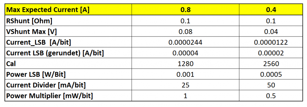 INA226 Current and Power Sensor • Wolles Elektronikkiste