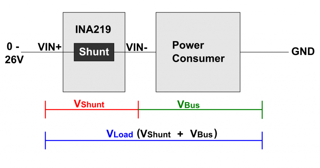 How to integrate the INA219 into the circuit to be measured