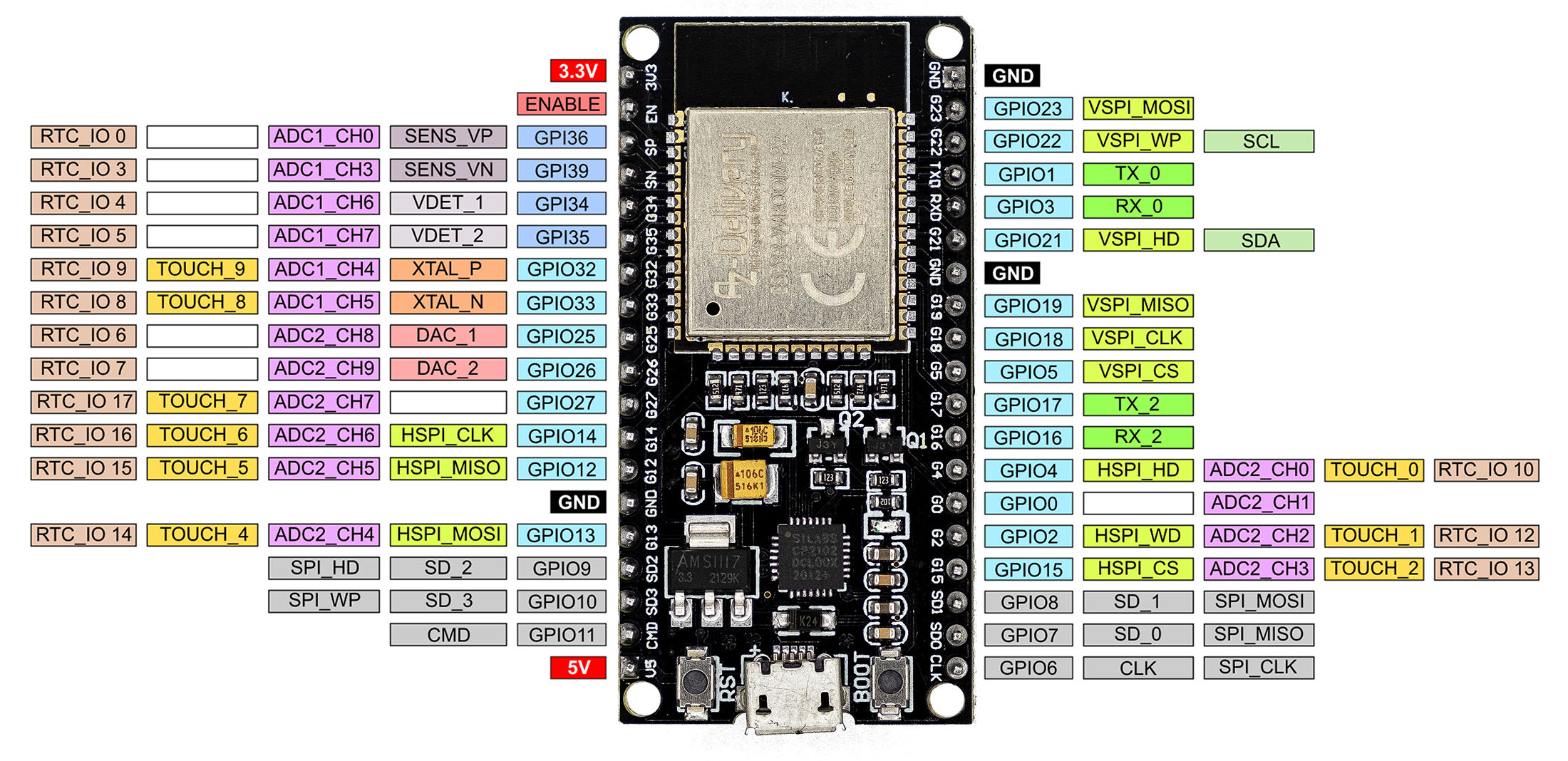 ESP32 mit Arduino Code programmieren • Wolles Elektronikkiste
