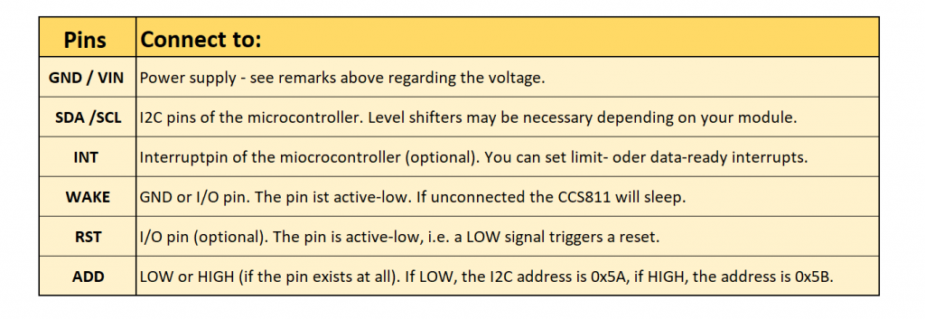 TVOC and eCO2 Sensors - Pinout of the CCS811 Modules