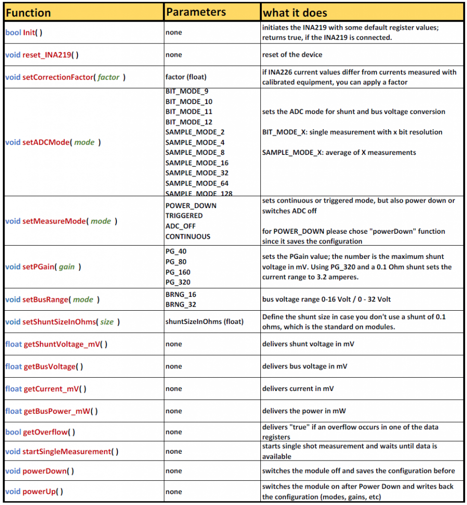 INA219 Current and Power Sensor • Wolles Elektronikkiste
