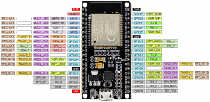 Programming the ESP32 with MicroPython • Wolles Elektronikkiste