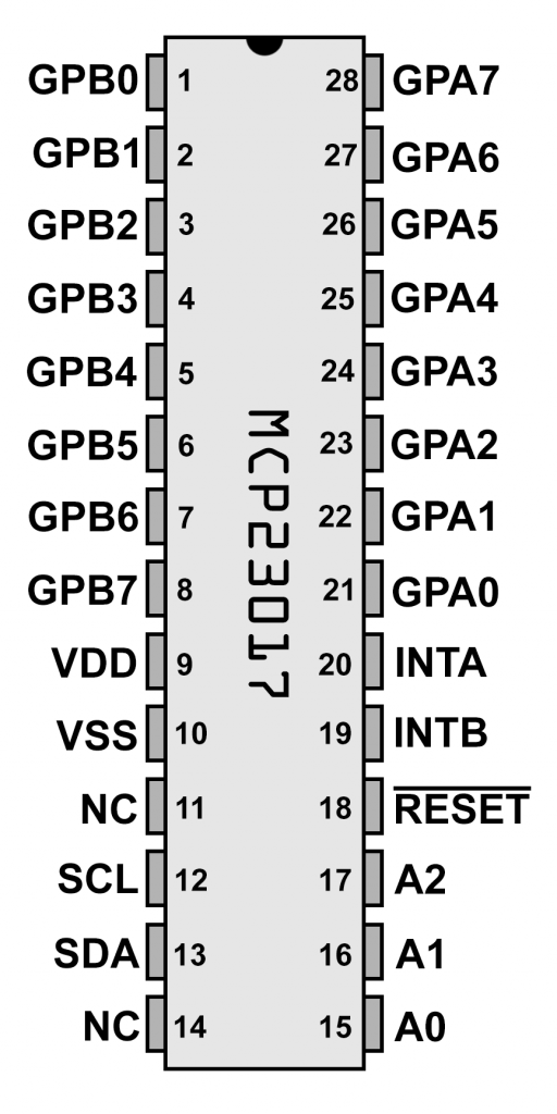 A representative of the MCP23x1y family - Pinout of the MCP23017