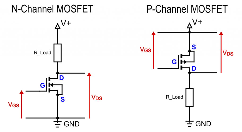 n-channel vs. p-channel MOSFET
