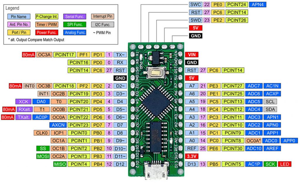 Pinout LGT8F32P basiertes Nano Board