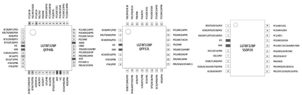 LGT8F328P als QFP48L, QFP32L und SSOP20 (aus Datenblatt)