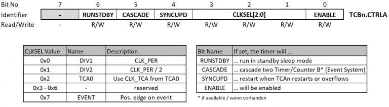 Programming the tinyAVR series 0, 1, 2 - Part 1 • Wolles Elektronikkiste