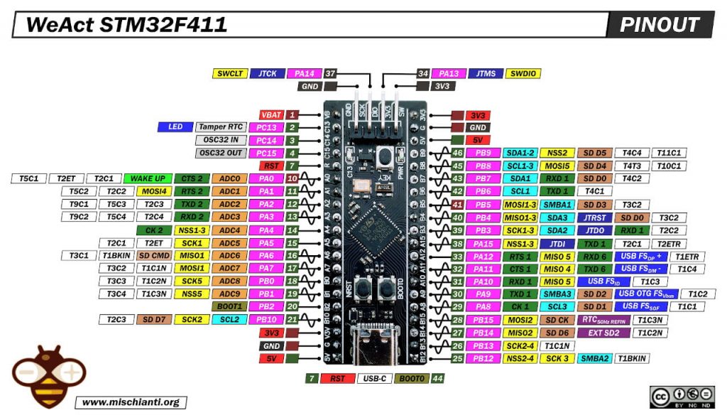 Pinout BlackPill (STM32F411) von Renzo Mischianti.