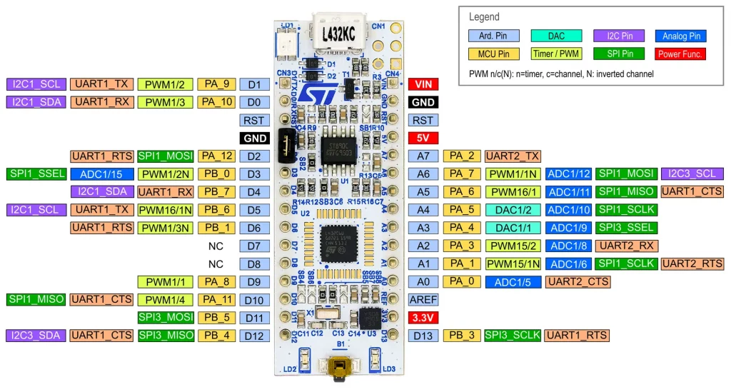 Pinout Nucleo-L432KC Board