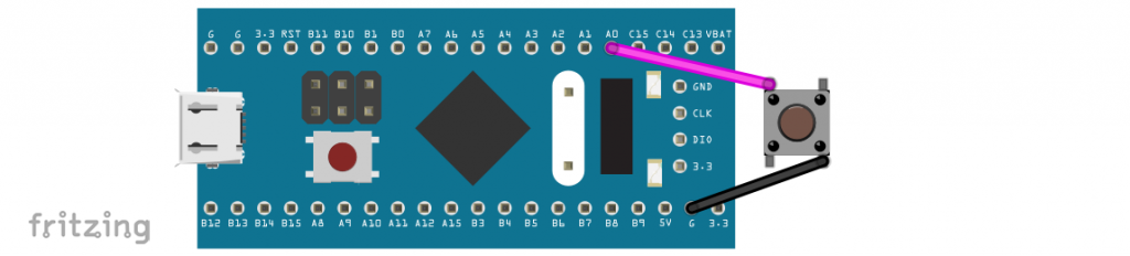 STM32 - IWDG Test