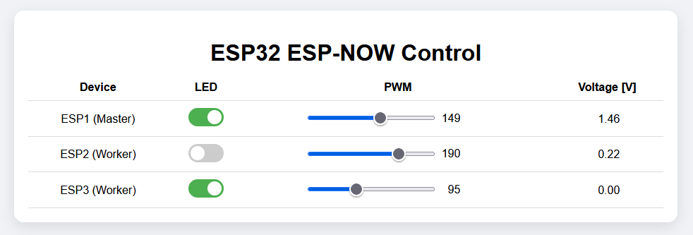Async WebServer - Browserausgabe von three_esp32_espnow_sta_complete_master.ino