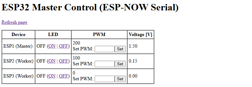 Async WebServer - Browserausgabe von three_esp32_espnow_sta_master.ino