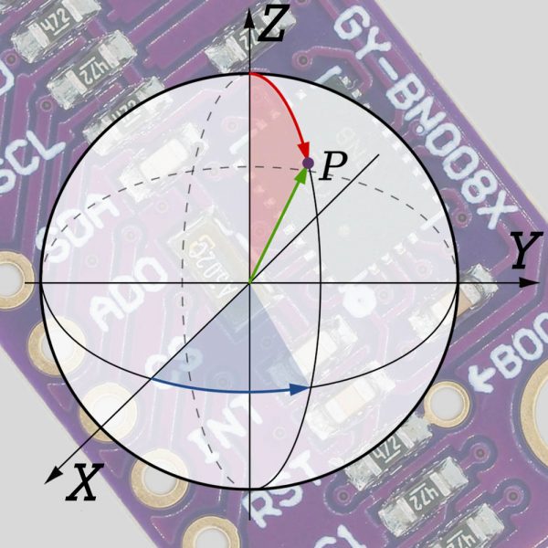 BNO08x – 9-DoF-IMUs