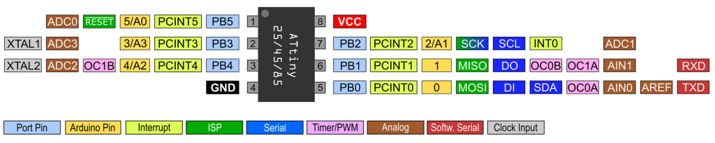Pinout/Pinmapping ATtiny85/45/25 under TinyCore